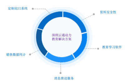 深圳云通動力 深耕移動平板教育，打造全方位數字化學習新生態