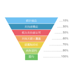 山西仁君互動公司 以軟件開發為核心，助力中小企業實現高效銷售管理